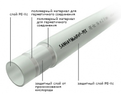 SANHA Труба из сшитого полиэтилена Multifit-Pex PE-Xc 16х2,0 (200м)